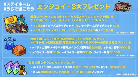 「モンスターハンター ライダーズ」で4月18日より「お家でモンハンライダーズ！エンジョイ・キャンペーン」開催の画像2