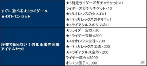 「モンスターハンター ライダーズ」で4月18日より「お家でモンハンライダーズ！エンジョイ・キャンペーン」開催の画像3