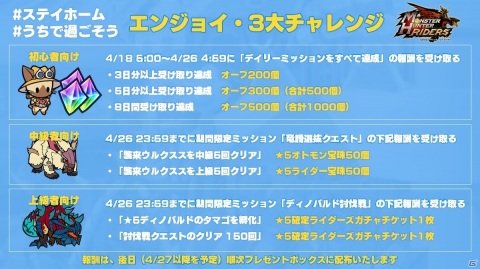 「モンスターハンター ライダーズ」で4月18日より「お家でモンハンライダーズ！エンジョイ・キャンペーン」開催の画像5