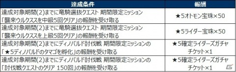 「モンスターハンター ライダーズ」で4月18日より「お家でモンハンライダーズ！エンジョイ・キャンペーン」開催の画像7