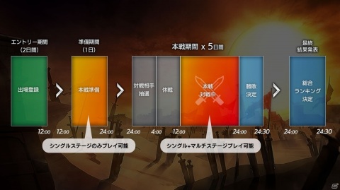 「De:Lithe」777万ダウンロードを突破！ギルド対抗イベント「護国討滅戦」の情報もの画像5