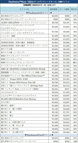 PS Storeとニンテンドーeショップで「SEGA ゴールデンウィークセール」が開催！の画像5