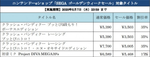 PS Storeとニンテンドーeショップで「SEGA ゴールデンウィークセール」が開催！の画像6