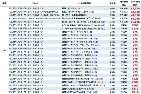 「デビル メイ クライ 5」や「ストリートファイターV」などカプコンタイトルでGWセールが開催！の画像3