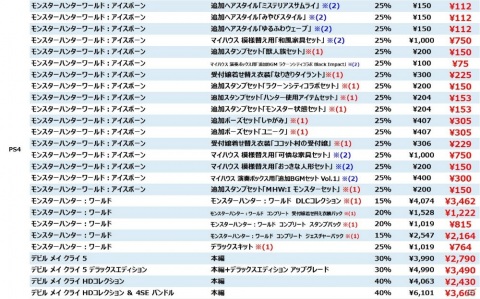 「デビル メイ クライ 5」や「ストリートファイターV」などカプコンタイトルでGWセールが開催！の画像4