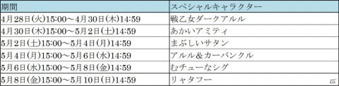 「ぷよぷよ!!クエスト」7周年を記念して「第1弾 プワープ召喚祭 うきうき」と「第1弾 プワープ召喚祭 どきどき」が開催！の画像10