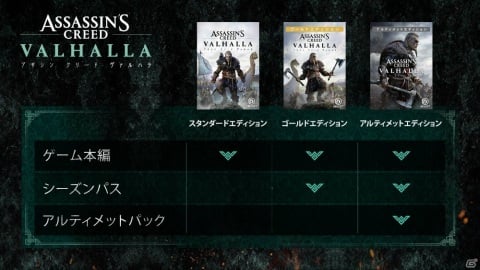 「アサクリ」シリーズ最新作「アサシン クリード ヴァルハラ」は2020年末にPS4/Xbox One/PCおよびPS5/Xbox Series X向けにも発売！の画像15