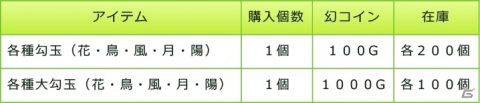 「東方キャノンボール」期間限定イベント「イエッサー！冥土のメイド訓練」が開始！和風メイド衣装の東風谷早苗、魂魄妖夢が登場の画像14