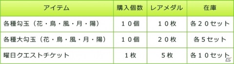 「東方キャノンボール」期間限定イベント「イエッサー！冥土のメイド訓練」が開始！和風メイド衣装の東風谷早苗、魂魄妖夢が登場の画像15