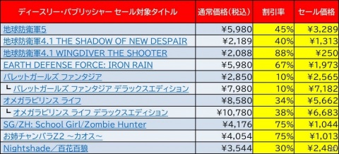 GWは自宅でのんびりお撃ち時間！「地球防衛軍5」などD3PとDogenzaka LabのセールがSteamで開催の画像2