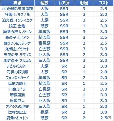 「ブラックホライズン」ゴールデンウイークイベント限定召喚「妖狐惑心」が開催の画像2