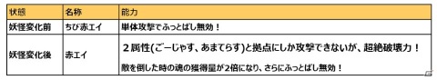 「ゆるゲゲ」特定の属性に大ダメージを与える「ちび赤エイ」が登場！イベント「刮目せよ！赤き巨影」も開催の画像2