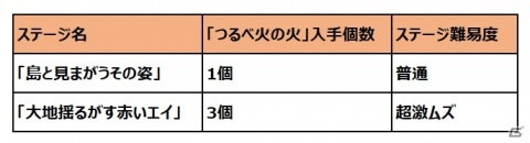 「ゆるゲゲ」特定の属性に大ダメージを与える「ちび赤エイ」が登場！イベント「刮目せよ！赤き巨影」も開催の画像5