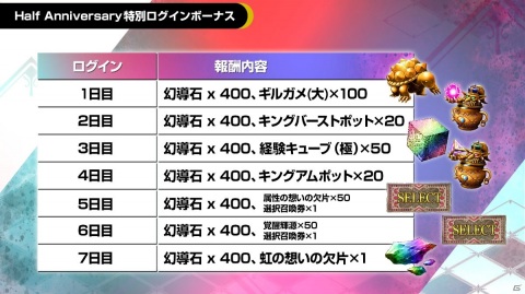 「FFBE 幻影戦争」のアニメPVが公開！ハーフアニバーサリーキャンペーンやキャラクター総選挙、今後のロードマップも公開の画像6