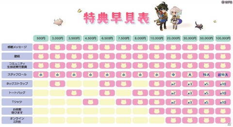 「アナザーエデン時空を超える猫」初のユーザー参加型企画「コミュニティ生放送記念プロジェクト」が開始！の画像3