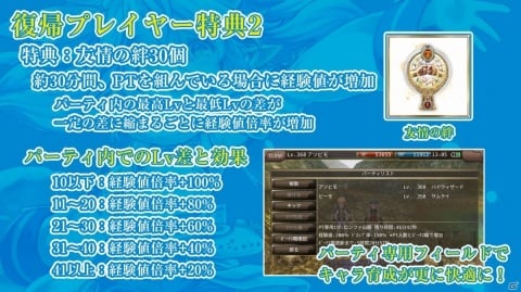 「イルーナ戦記オンライン」シリーズ12周年を記念したカムバックキャンペーンが実施！スペシャルチケット200枚が配布の画像3