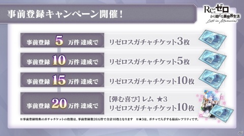 20万件で「レム ★3」がもらえる！「Re:ゼロから始める異世界生活 Lost in Memories」事前登録が早くも5万件達成の画像2