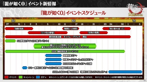 「龍が如く ONLINE」SSRしか出ない無料10連ガチャなど「KI-ZU-NA PROJECT」の詳細や「龍0」コラボ詳細も明かされた生放送まとめの画像19