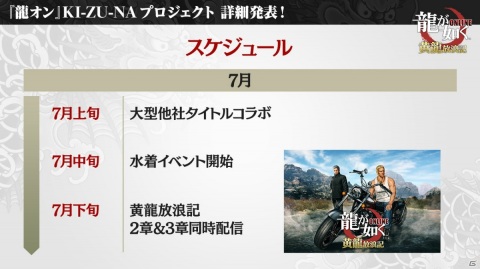 「龍が如く ONLINE」SSRしか出ない無料10連ガチャなど「KI-ZU-NA PROJECT」の詳細や「龍0」コラボ詳細も明かされた生放送まとめの画像5