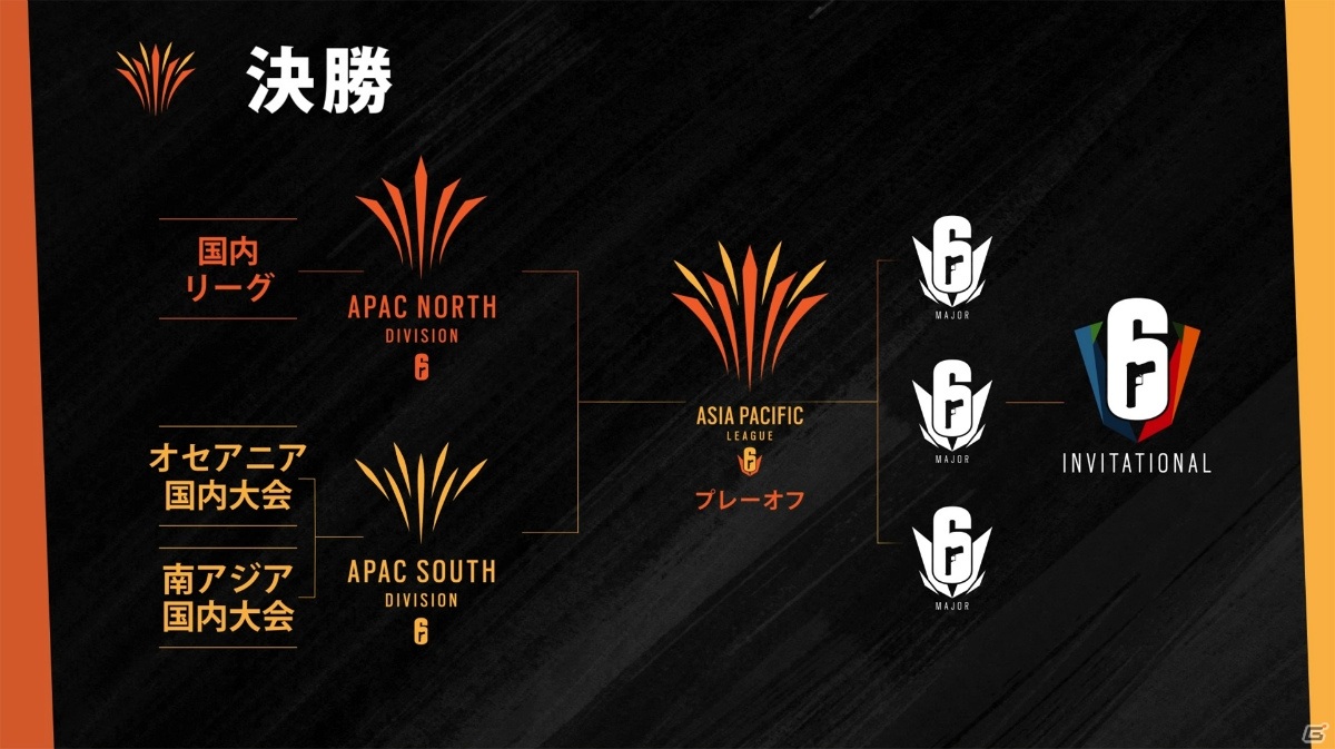 PC版「レインボーシックス シージ」新たなAPACリーグの情報が公開！APACはNorthディビジョンとSouthディビジョンによる構成への画像7