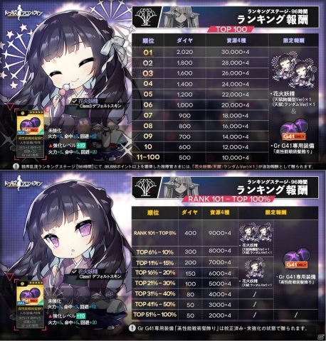 「ドールズフロントライン」大型イベント「秩序乱流」の開催に合わせて追加される新人形などが公開！の画像10