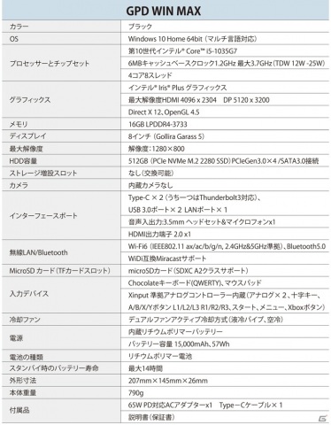ポータブルゲーミングPC「GPD WIN Max」の先行予約が開始！eGPUボックスが当たる予約キャンペーンも実施の画像9