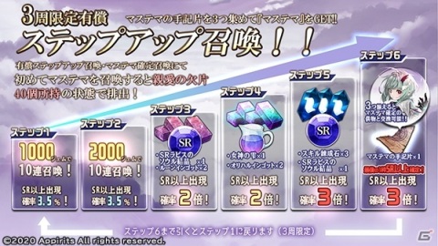「ゴエティアクロス」新SSR魔神「マステマ（CV：佐藤聡美）」登場を記念したキャンペーンが開催！の画像5