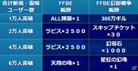 「FFBE」Neo Vision新ユニット「目覚めし臥竜アクスター」が登場！ラスウェルとアイリーンもNeo Vision覚醒解放の画像17