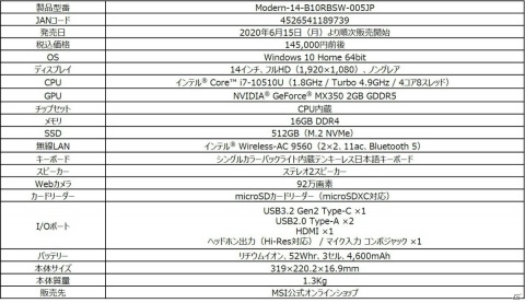 Core i7 プロセッサー＆GeForce RTX 2070搭載―リフレッシュレート240Hz対応のゲーミングノートPC「GE66 Raider」が6月15日に発売！の画像13