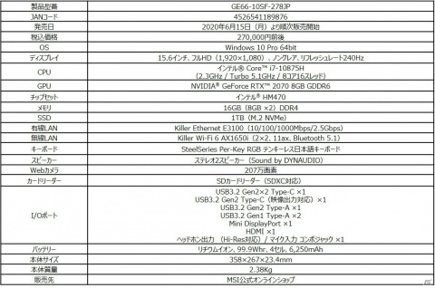 Core i7 プロセッサー＆GeForce RTX 2070搭載―リフレッシュレート240Hz対応のゲーミングノートPC「GE66 Raider」が6月15日に発売！の画像5