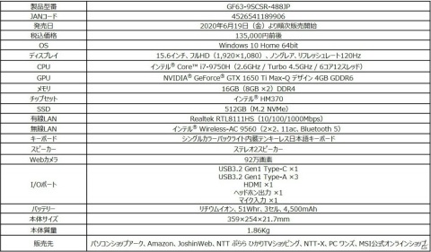 Core i7 プロセッサー＆GeForce RTX 2070搭載―リフレッシュレート240Hz対応のゲーミングノートPC「GE66 Raider」が6月15日に発売！の画像9