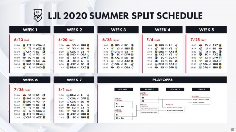 「リーグ・オブ・レジェンド」国内プロリーグ「LJL 2020 Summer Split」の大会フォーマットと開幕戦の概要が公開の画像2