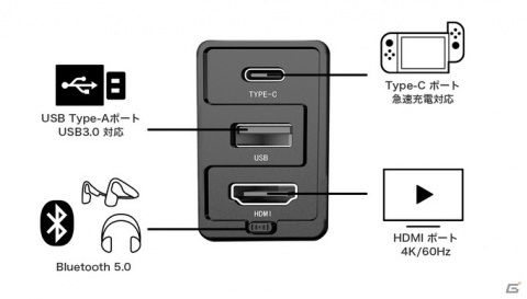 手のひらサイズの多機能Switchドック「Dongii」の先行販売がMakuakeでスタート！の画像3