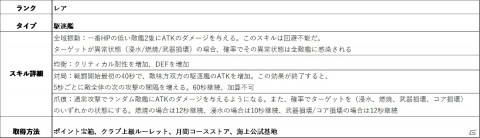 「放置艦隊」駆逐艦「KDX-3型」や「ホライズン級」が登場！週末限定イベント「軍団・上陸戦」も追加の画像3