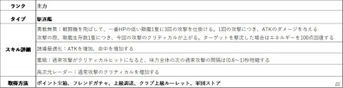 「放置艦隊」駆逐艦「KDX-3型」や「ホライズン級」が登場！週末限定イベント「軍団・上陸戦」も追加の画像5