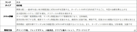「放置艦隊」駆逐艦「KDX-3型」や「ホライズン級」が登場！週末限定イベント「軍団・上陸戦」も追加の画像7