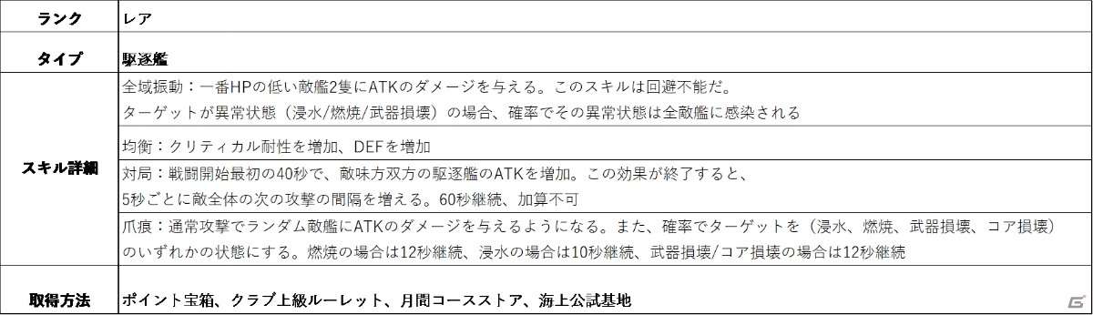 「放置艦隊」駆逐艦「KDX-3型」や「ホライズン級」が登場！週末限定イベント「軍団・上陸戦」も追加の画像3
