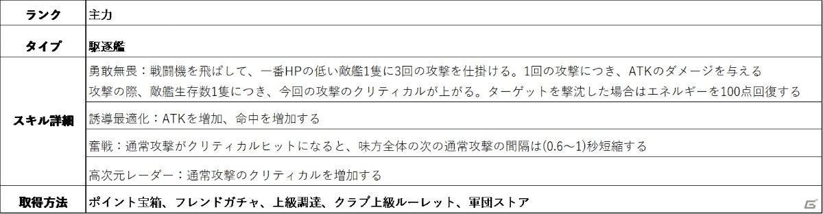 「放置艦隊」駆逐艦「KDX-3型」や「ホライズン級」が登場！週末限定イベント「軍団・上陸戦」も追加の画像5
