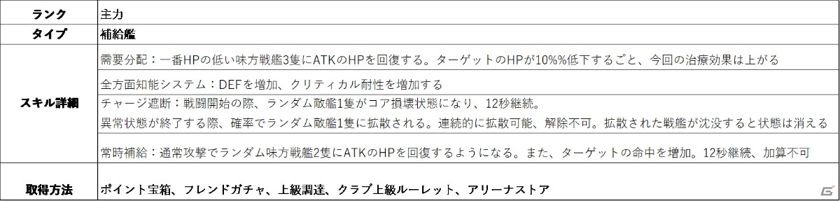 「放置艦隊」駆逐艦「KDX-3型」や「ホライズン級」が登場！週末限定イベント「軍団・上陸戦」も追加の画像7