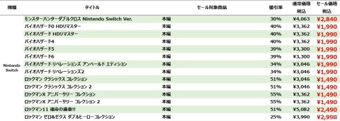 Switchタイトルが対象の「CAPCOM EARLY SUMMER SALE」が開催！「ロックマン ゼロ＆ゼクス」や「バイオハザード」シリーズなどが登場の画像3