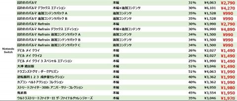 Switchタイトルが対象の「CAPCOM EARLY SUMMER SALE」が開催！「ロックマン ゼロ＆ゼクス」や「バイオハザード」シリーズなどが登場の画像4