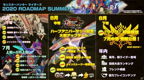 「モンスターハンター ライダーズ」2020年のロードマップが公開！今夏にハーフアニバーサリー記念の大型アップデートが実施の画像1