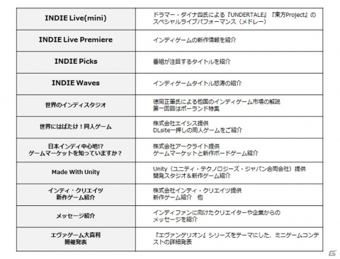 「INDIE Live Expo 2020」の全貌が明らかに！150タイトル以上のインディゲームが登場の画像5