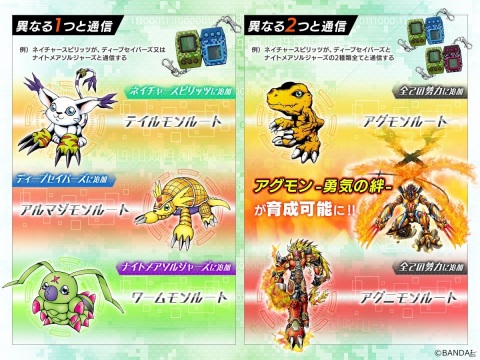 ［本日11/17限定10%引き］デジモンペンデュラムZ 6個セット デジモンペンデュラム」の新シリーズ「デジモンペンデュラムZ」が始動