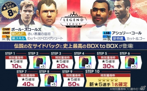 「サカつくRTW」にイングランドのレジェンド、ポール・スコールズ選手とアシュリー・コール選手が登場！の画像2