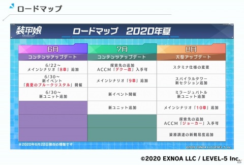「装甲娘 ミゼレムクライシス」に第8章「オーバーセンス」が追加！2020年夏までのロードマップも公開にの画像5