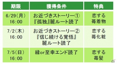 「天下統一恋の乱 Love Ballad ～華の章～」徳川家康の続編ストーリーにボイスが追加！の画像5