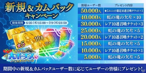「誰ガ為のアルケミスト」ヤウラスのクラスチェンジクエスト「華麗なる双剣を振るう者」が開催！の画像11