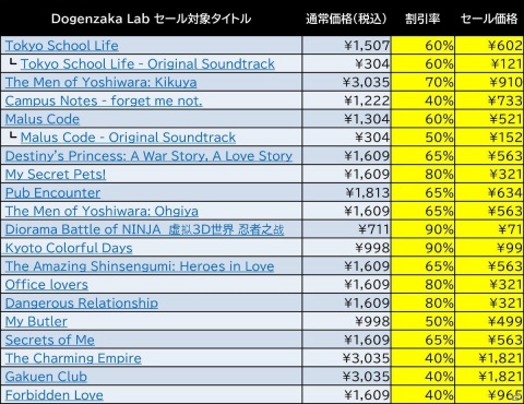 D3PとDogenzaka LabのSteamサマーセール対象タイトルを紹介！「地球防衛軍」や「オメガラビリンス ライフ」などがラインナップの画像21