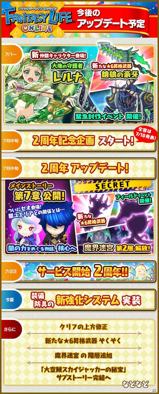 「ファンタジーライフ オンライン」2周年目前！7月1日のアップデートや今後のロードマップ情報が公開の画像1